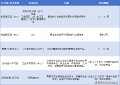 <strong>越南进口必备证件清单：轻松搞定合规取</strong>